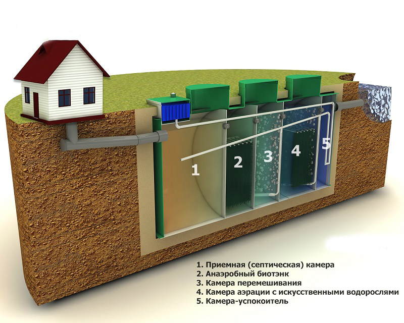 Вертикальная канализация