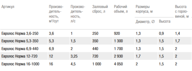 Жироуловители ЕВРОЛОС